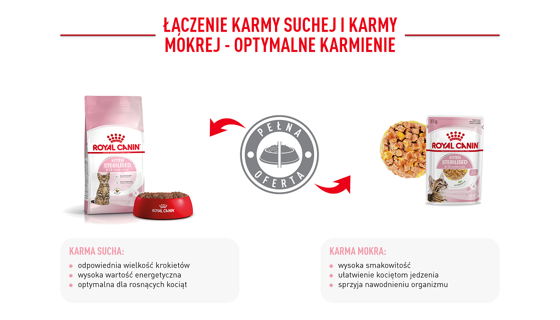 ROYAL CANIN Kitten Sterilised in jelly 12x85 g